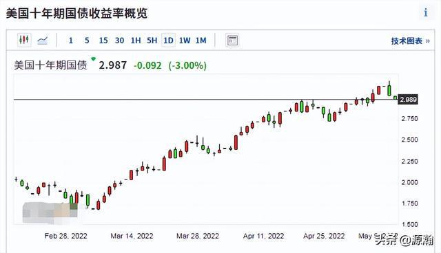 外汇准备金率调整为零