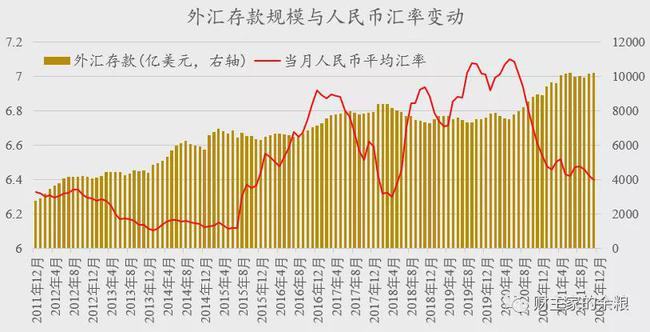 外汇准备金率调整为零