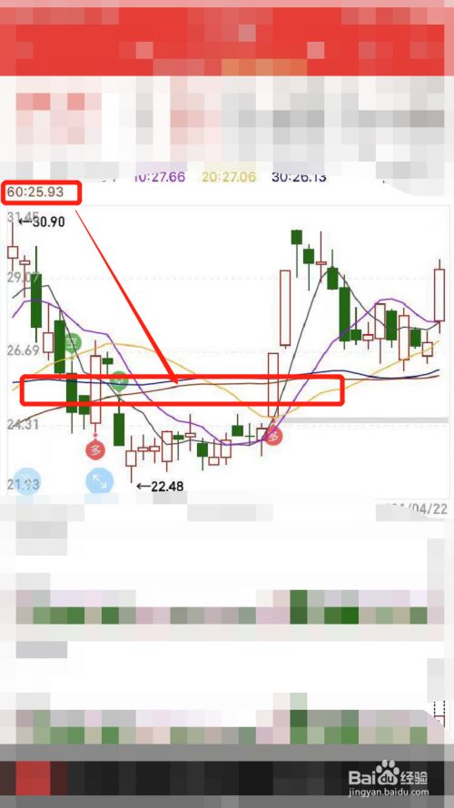 【技术分析】求N周期内的X的N为周期
