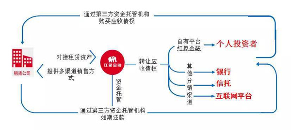 股票配资需要了解什么意思