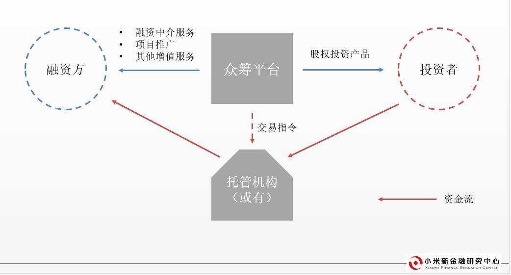 股票配资需要了解什么意思