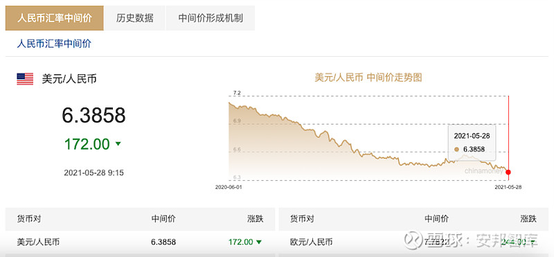 外汇准备金率调整为零_朱光耀暗示赤字率红线或调整_外汇准备金是什么