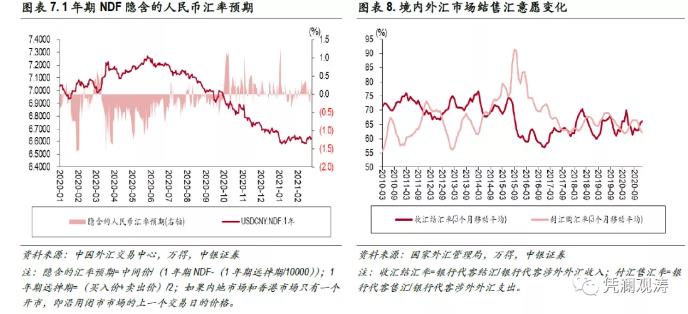 外汇准备金率调整为零_朱光耀暗示赤字率红线或调整_外汇准备金是什么
