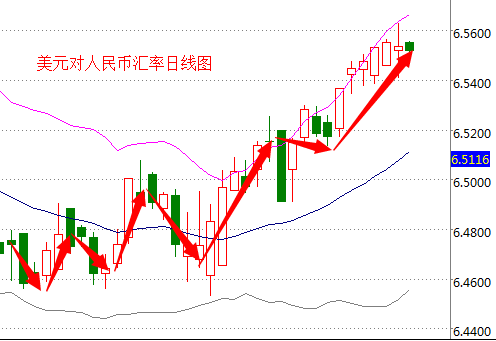 外汇准备金率调整为零_外汇头寸的调整_外汇远期掉期率