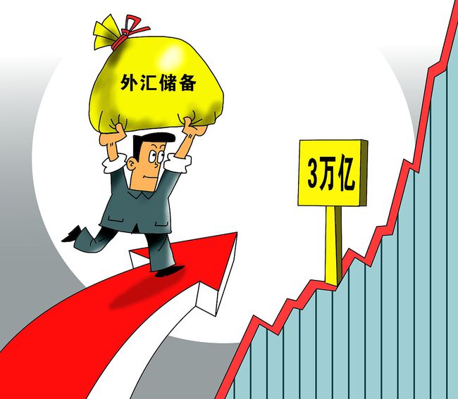 全球次贷危机对中国的影响有多大？(图)