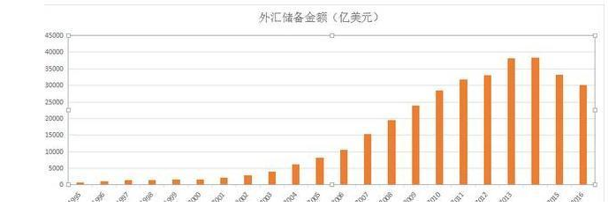 中国购买两房债券_美国两房债券价格_中国购买美国两房债券还在吗?