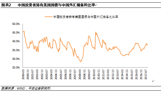 中国购买两房债券_中国购买美国两房债券还在吗?_美国两房债券价格