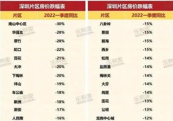 五年后深圳房价会跌吗_深圳盐田通地铁后房价会涨吗_新冠疫情后房价会涨还是跌