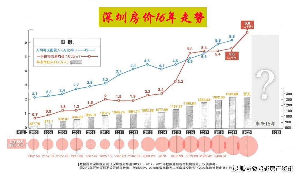 深圳盐田通地铁后房价会涨吗_五年后深圳房价会跌吗_新冠疫情后房价会涨还是跌