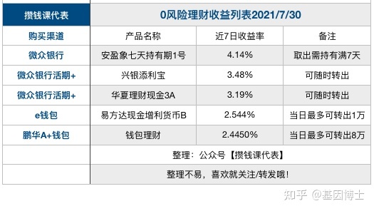 银行保本理财产品 委托理财_跟刘彦斌学理财理财你要去银行_2018银行理财收益率