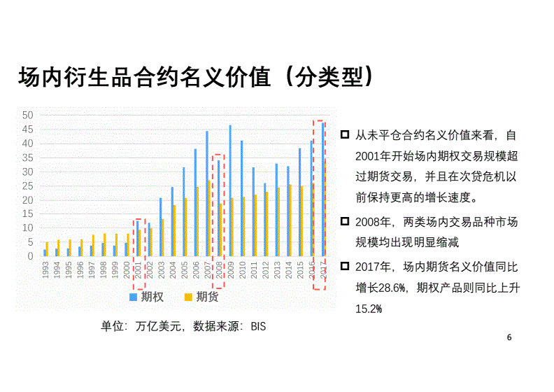 银行普通类衍生品交易资格_衍生交易为什么签csa协议_外汇衍生交易考试