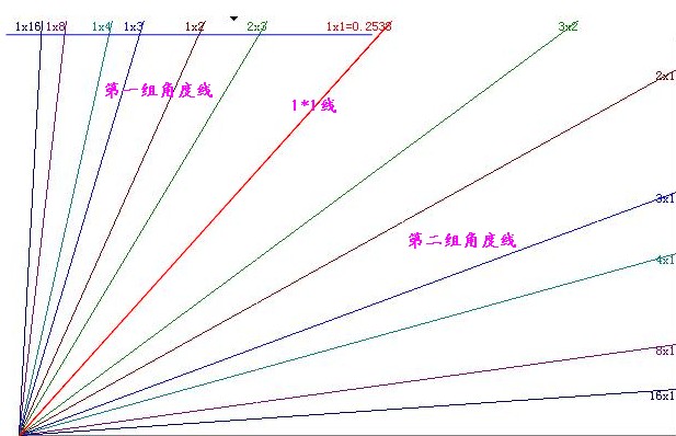 江恩角度线 江恩箱的用法_江恩角度线怎么画_江恩角度线用法 767股票学习网