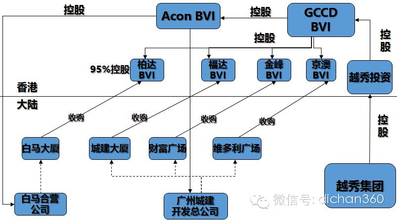 有限责任公司法定设立条件_资产评估公司设立条件_资产评估公司设立条件