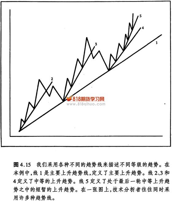 江恩角度线用法 767股票学习网_江恩角度线(公式)画法的研讨在实践中的应用_江恩角度线用法