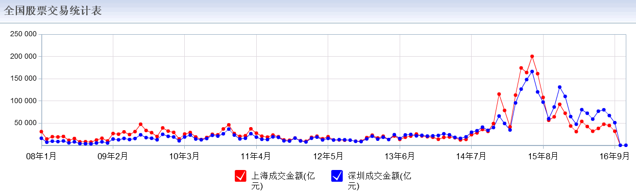 今日股票今日股票大盘走势图_今日顺丰股票股价格_深发展股票今日价格