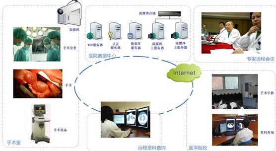 远程医疗系统有限公司_深圳迈瑞生物医疗电子有限公司招聘_社区远程智慧医疗平台