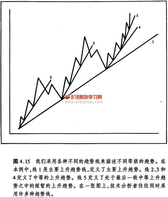 江恩角度线_江恩角度线用法 767股票学习网_红线教主迈克陈的江恩角度线必涨技术神奇