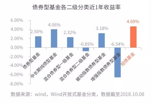 瑞银欧洲短期企业债基金_中短期债券基金_华安季季鑫短期理财债券a