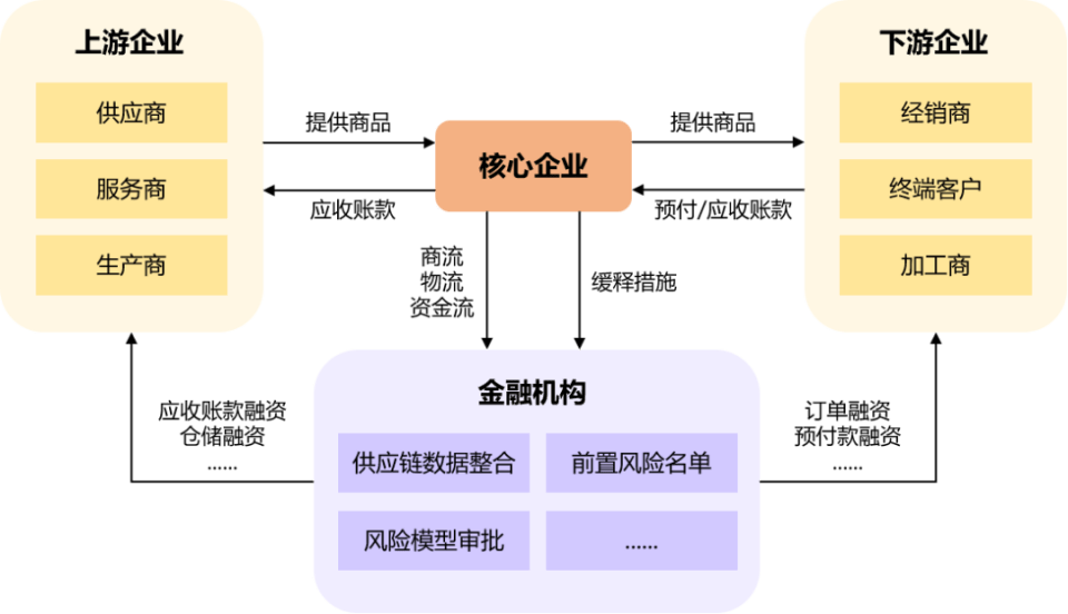 渠道管理分析_联想电脑渠道分析_渠道风险分析