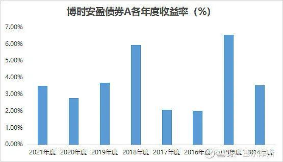 短期理财债券安全吗_短期理财基金排行_中短期债券基金