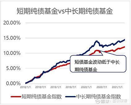 短期理财基金排行_中短期债券基金_短期理财债券安全吗