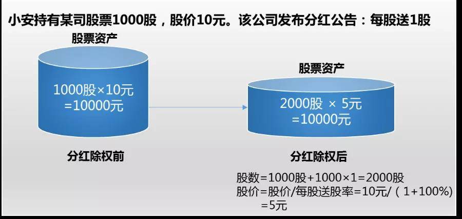 2015年11月高送转股票有哪些股票_高送转除权有哪些股票_高送转抢权