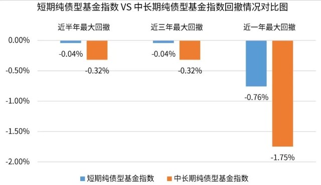 短期理财个人基金_招商债券a是短期还是长期_中短期债券基金