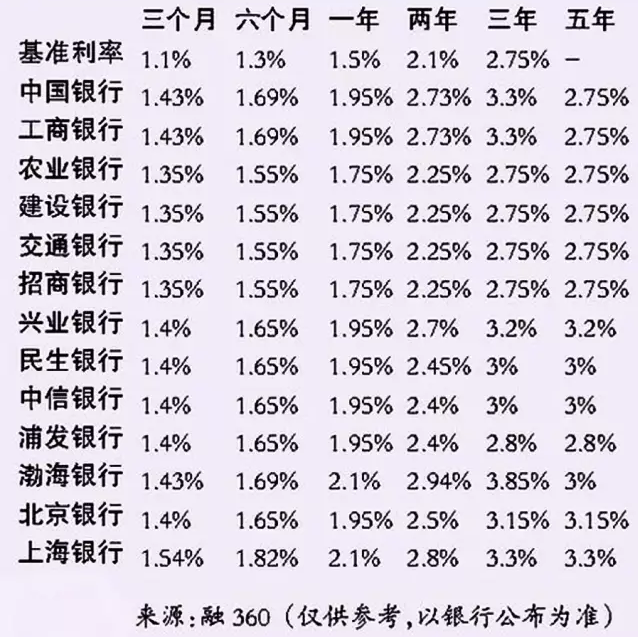 中国银行金融衍生品业务的制约因素分析（一）(组图)