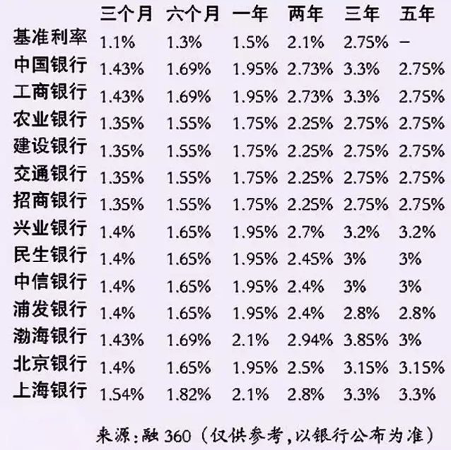 银行普通类衍生品交易资格_衍生开奶茶双料和普通_银行普通类衍生品交易资格