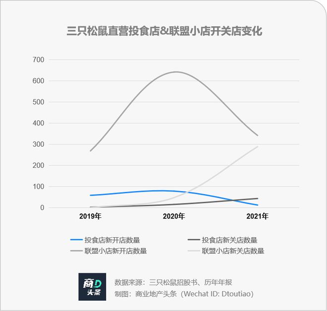 o2o电子商务营销模式_哪些平台是o2o营销模式_o2o营销模式的需求