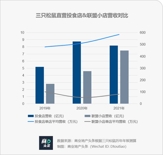 哪些平台是o2o营销模式_o2o电子商务营销模式_o2o营销模式的需求