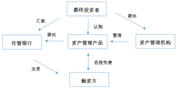 牛市行情这么火爆，你的资金够用吗？(图)