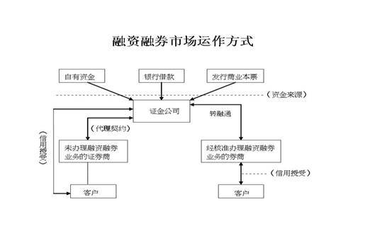 股票配资的成本联系方式_惠州股票配资联系杨方配资_太原股票配资联系杨方配资平台