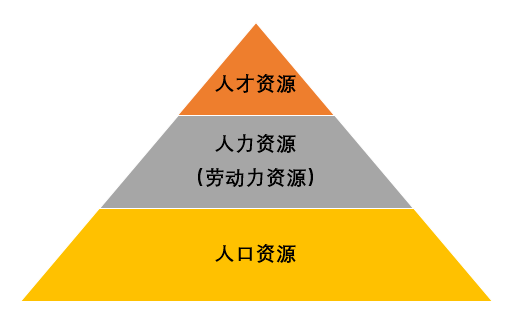 人力资源市场是什么_广西东兴市人力市场资源网_临沂市河东区人力市场