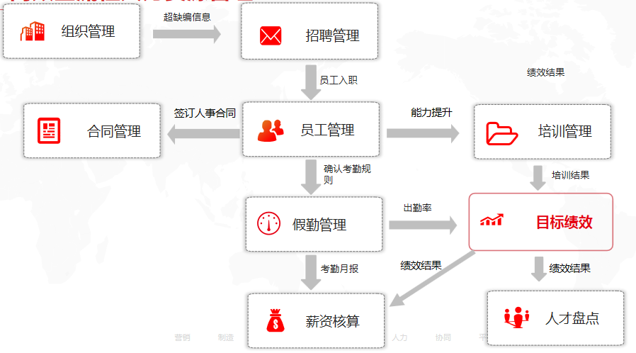 为什么建议用SaaS化人力资源管理系统模块体系成为企业HR工作的重点