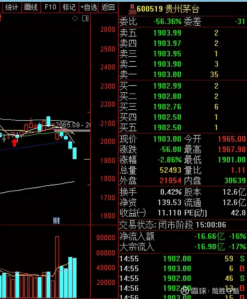 2015年徐一钉_徐一钉上涨周期到来_徐一钉新浪微博