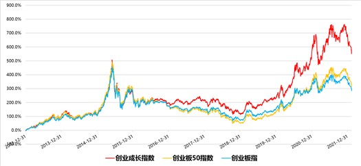 创业板 亏损原因分析_亏损原因有哪些_分析亏损原因