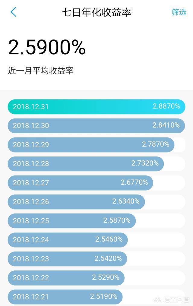 七日年化收益率 万份收益 看哪个_看七日年化还是万份收益_万份收益 七日年化收益率