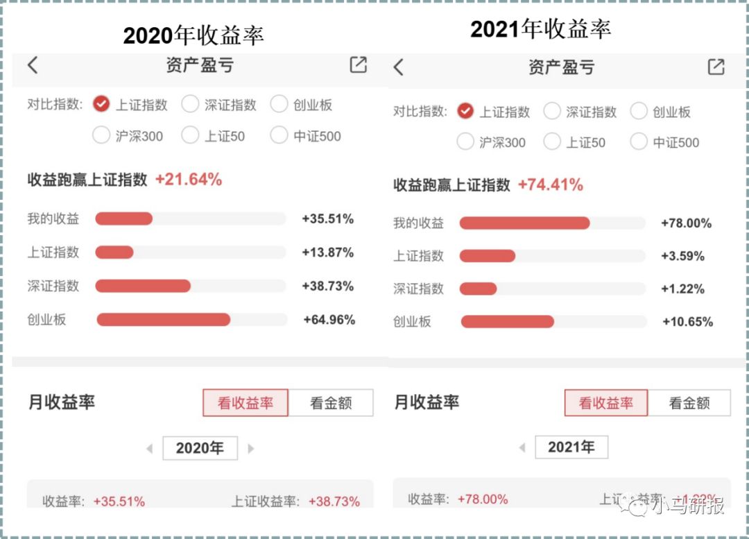 看七日年化还是万份收益_七日年化收益率 万份收益 看哪个_万份收益 七日年化收益率