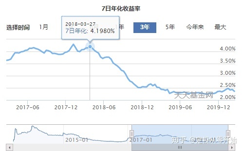 七日年化收益 年化收益_七日年化率万份收益_七日年化收益率 万份收益 看哪个