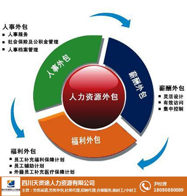 人力资源外包对企业有什么好处？增加企业用工灵活度