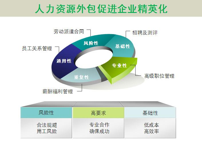 昆山人力市场管委会_金湾人力市场_人力资源市场是什么