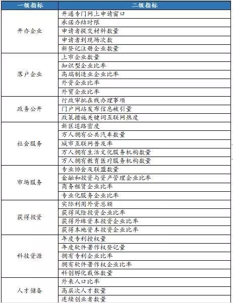 杭州银行 浙商银行_世界银行营商环境指数_渤海银行和浙商银行