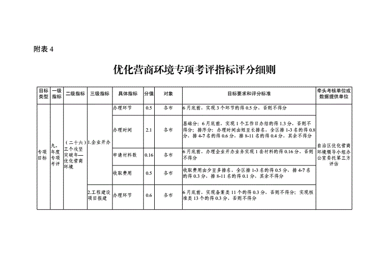 世界银行营商环境指数_渤海银行和浙商银行_杭州银行 浙商银行