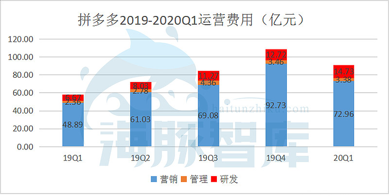 高瓴资本和景林资产在美国证券交易委员会公布13F季度报告