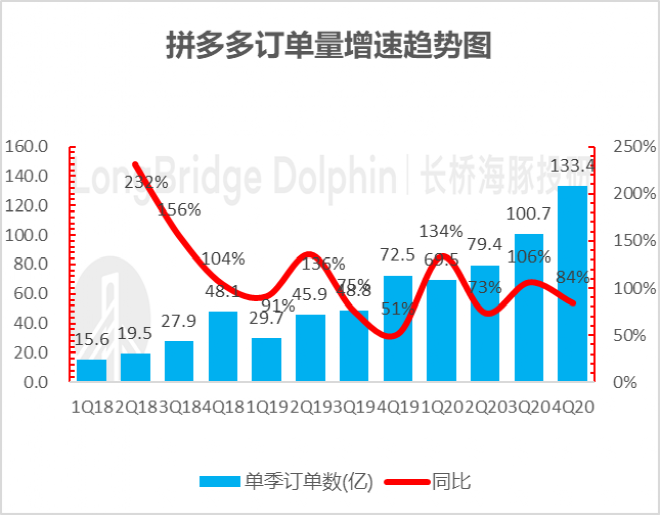 「拼多多股价」_拼多多股价行情_拼多多上市时的股价