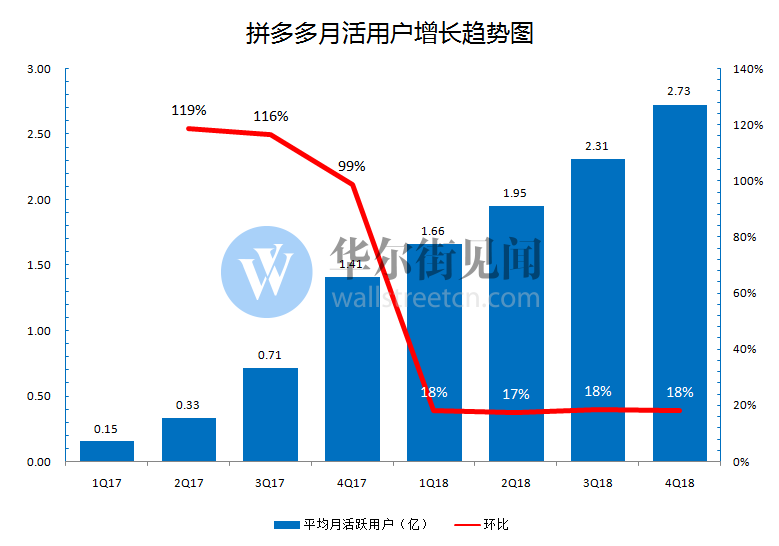 拼多多股价行情_拼多多上市时的股价_「拼多多股价」