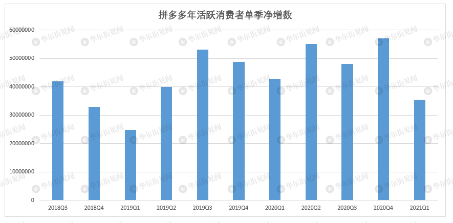 「拼多多股价」_拼多多股价行情_拼多多上市时的股价