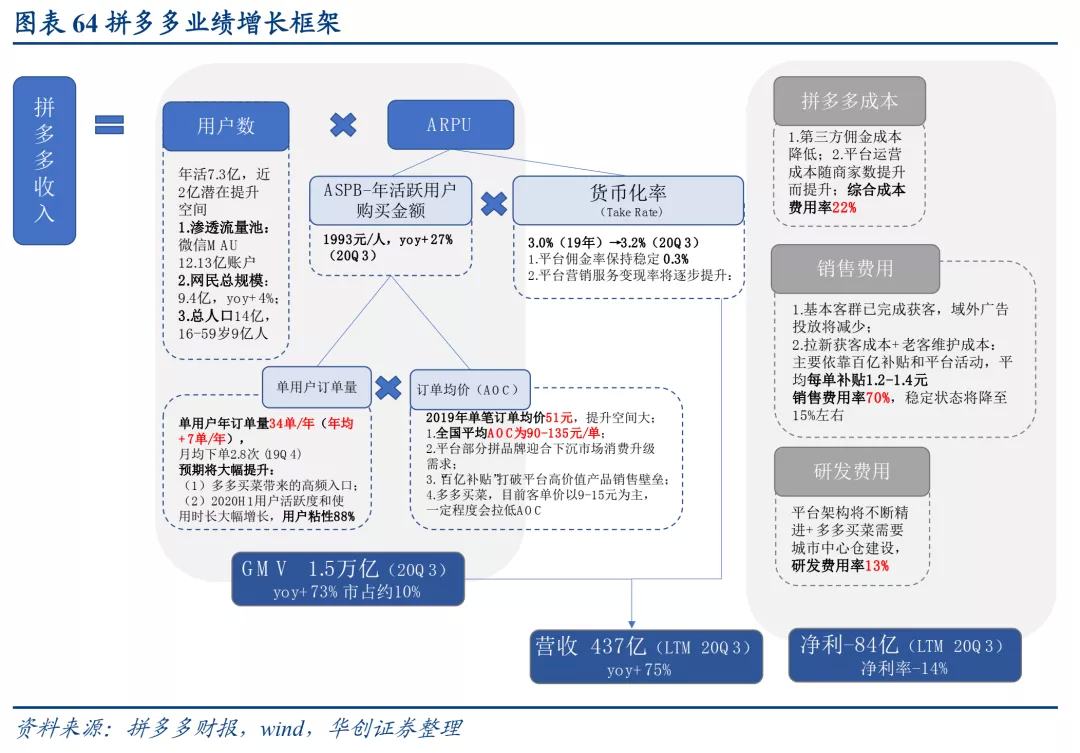 拼多多股价行情_「拼多多股价」_拼多多上市时的股价