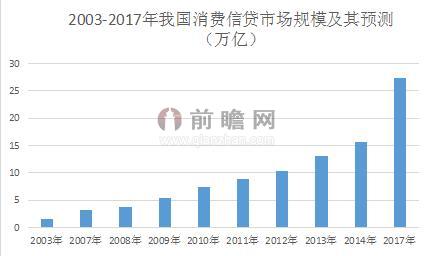 互金行业已至寒冬，小微贷款何去何从，又会带来多少改变与冲击？